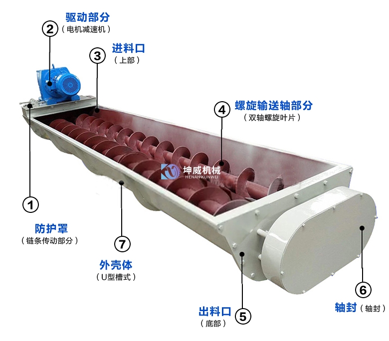 螺旋輸送機