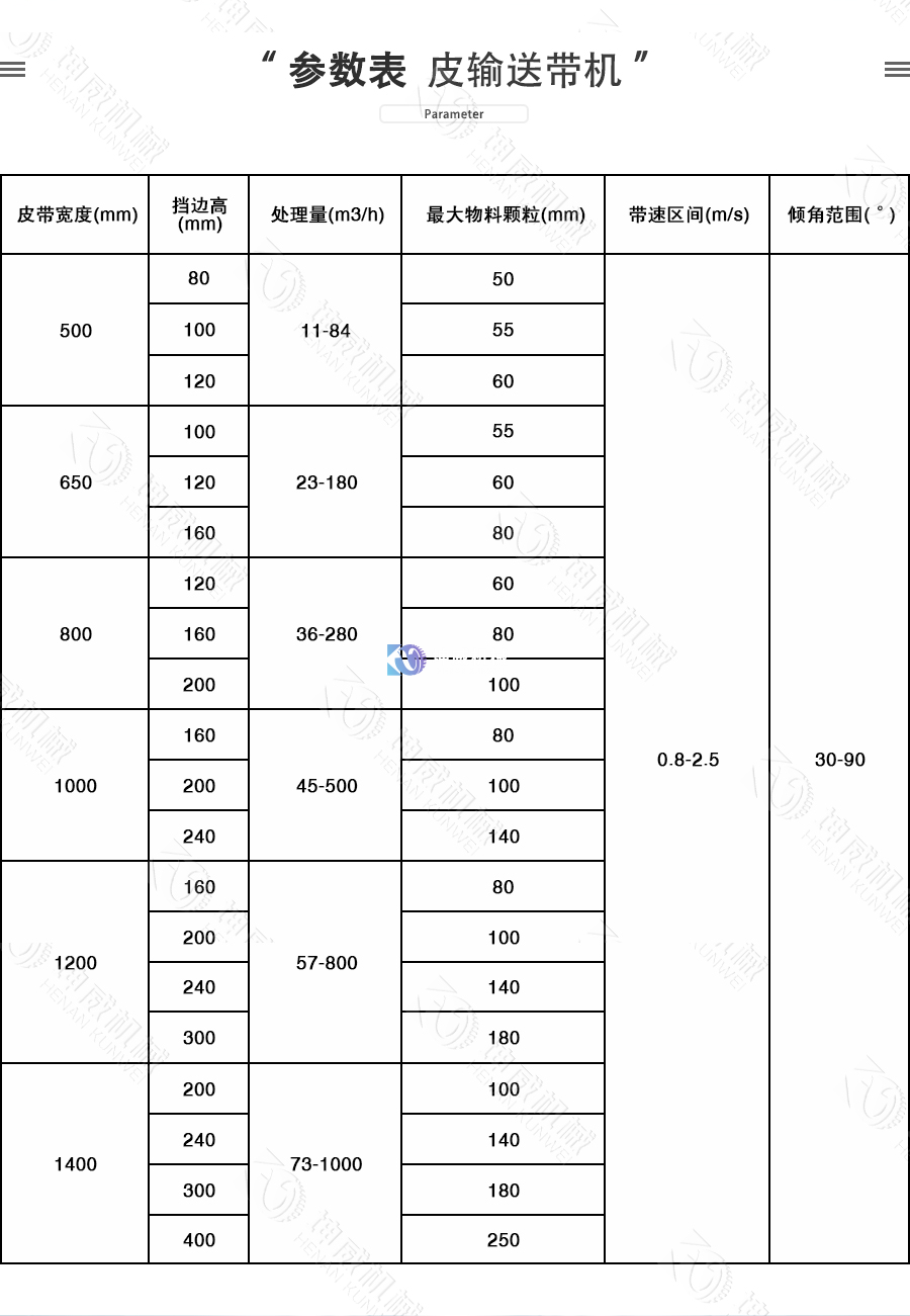 敞開式大傾角皮帶機(jī)參數(shù)