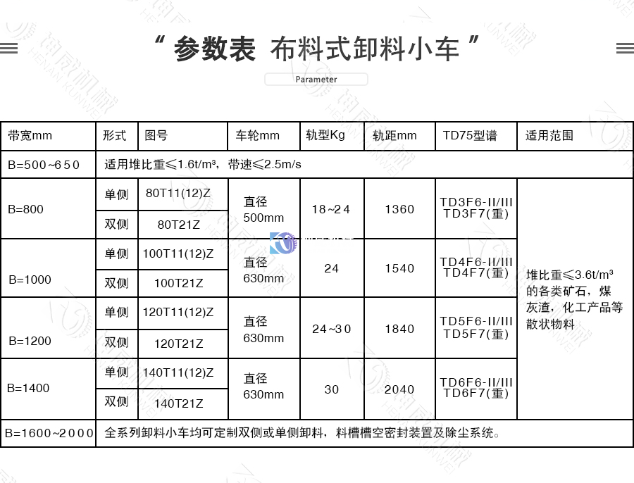 布料式卸料小車技術參數(shù)