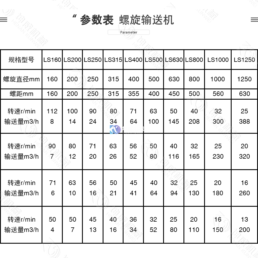 雙軸螺旋輸送機技術(shù)參數(shù)